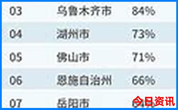全国避暑胜地排名前十的城市