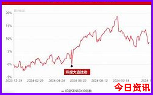 锦州景区有哪些景点