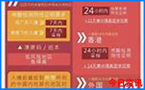 北戴河两日游最佳路线