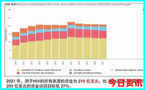西安五天四晚旅游攻略